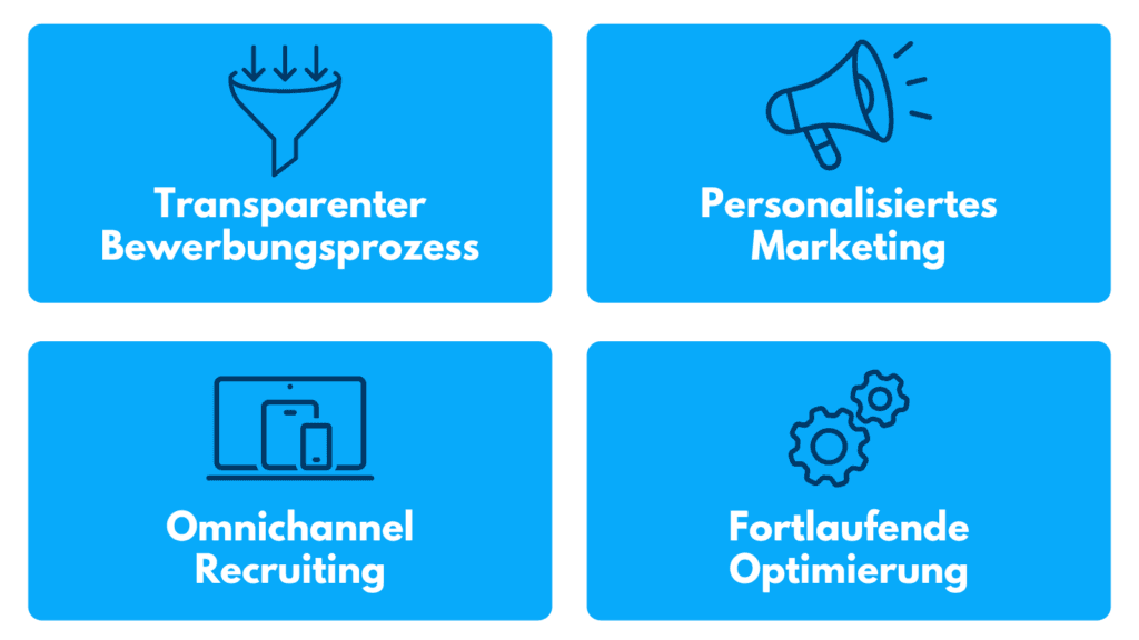 Vier Kacheln mit Best Practices: transparenter Bewerbungsprozess, personalisiertes Marketing, Omnichannel Recruiting, Optimierung