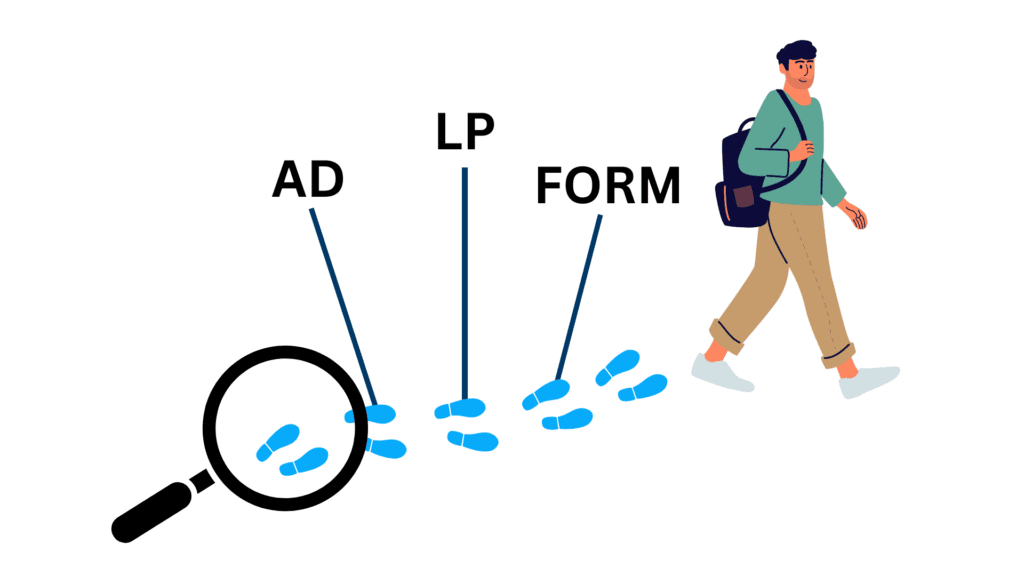 Illustration: Fußspuren mit den Stationen Ad, LP und Form führen zu einer Person, eine Lupe verfolgt die Spur