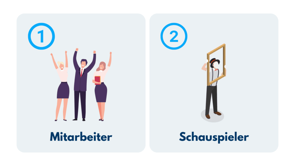 Grafik mit zwei Optionen für Darsteller: 1. eigene Mitarbeiter, 2. Schauspieler