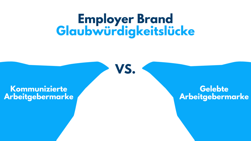 Grafik zur Glaubwürdigkeitslücke der Employer Brand: kommunizierte vs. gelebte Arbeitgebermarke