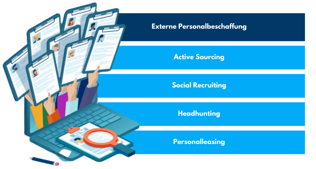 Externe Personalbeschaffung: Active Sourcing, Social Recruiting, Headhunting und Personalleasing, daneben Lebensläufe über einem Laptop
