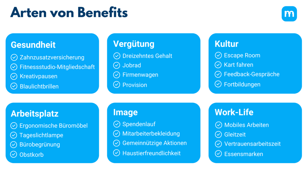 Übersicht „Arten von Benefits“ in sechs Kategorien: Gesundheit, Vergütung, Kultur, Arbeitsplatz, Image, Work-Life