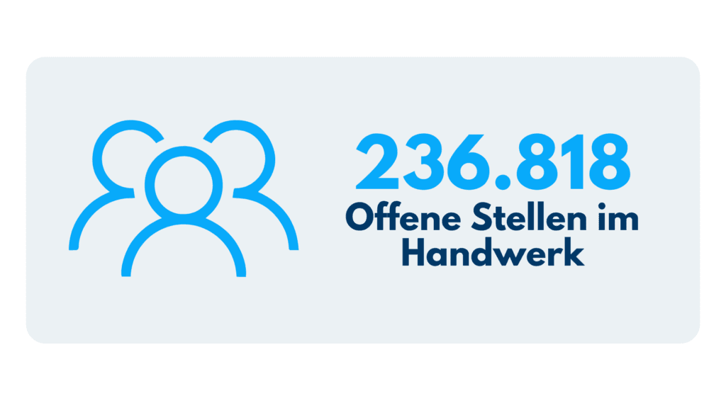 Grafik: 236.818 offene Stellen im Handwerk, daneben ein Personensymbol