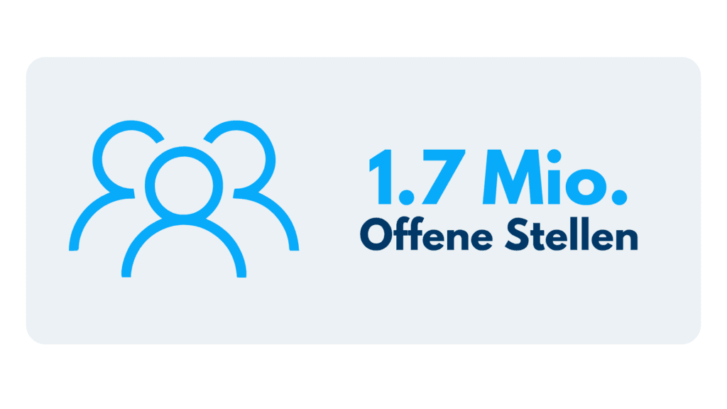 Grafik mit der Kennzahl 1,7 Mio. offene Stellen