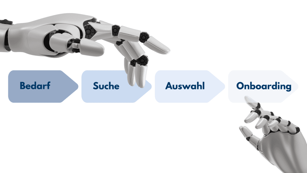 Recruiting-Prozess in vier Schritten – Bedarf, Suche, Auswahl, Onboarding – zwischen zwei Roboterhänden