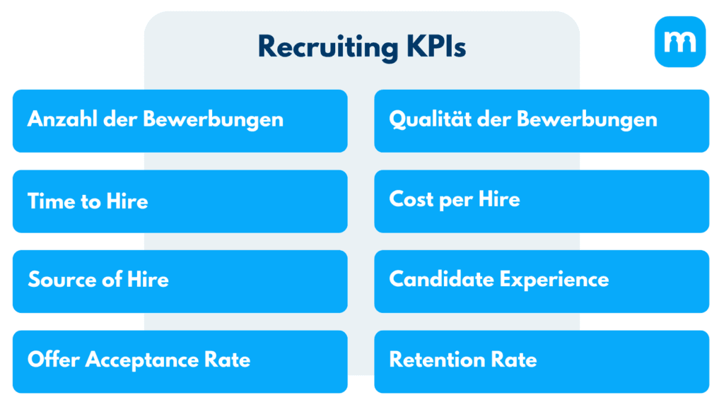 Übersicht der acht Recruiting KPIs, von Anzahl und Qualität der Bewerbungen über Time to Hire bis Retention Rate