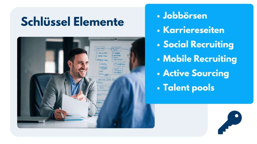 Grafik „Schlüsselelemente“: Jobbörsen, Karriereseiten, Social Recruiting, Mobile Recruiting, Active Sourcing und Talentpools