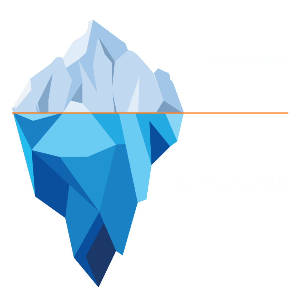 Illustration eines Eisbergs, dessen größter Teil unter der Wasserlinie verborgen liegt