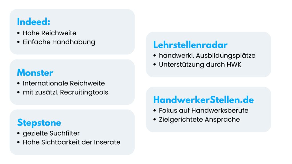 Übersicht Jobplattformen für das Handwerk: Indeed, Monster, StepStone, Lehrstellenradar und HandwerkerStellen.de mit ihren Stärken