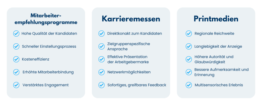 Vorteile der Offline-Recruitingkanäle Mitarbeiterempfehlungsprogramme, Karrieremessen und Printmedien in drei Spalten