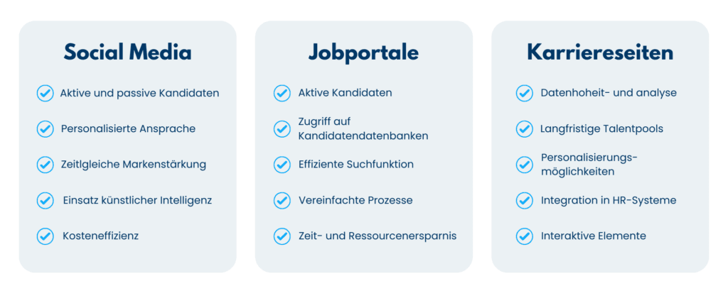Vorteile der Online-Recruitingkanäle Social Media, Jobportale und Karriereseiten in drei Spalten