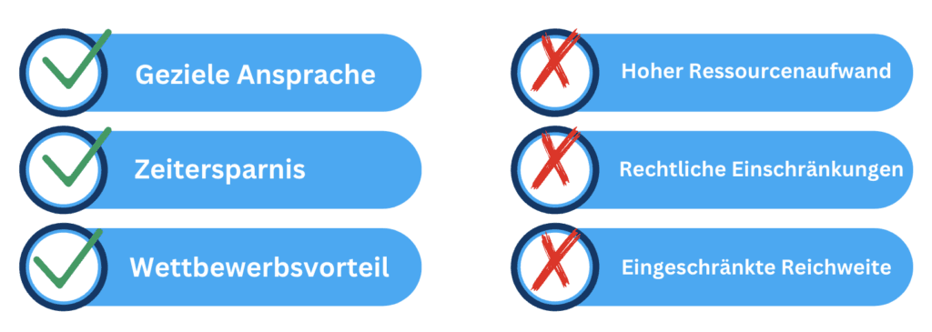 Vor- und Nachteile von Active Sourcing: gezielte Ansprache, Zeitersparnis, Wettbewerbsvorteil gegen Aufwand, Recht und Reichweite