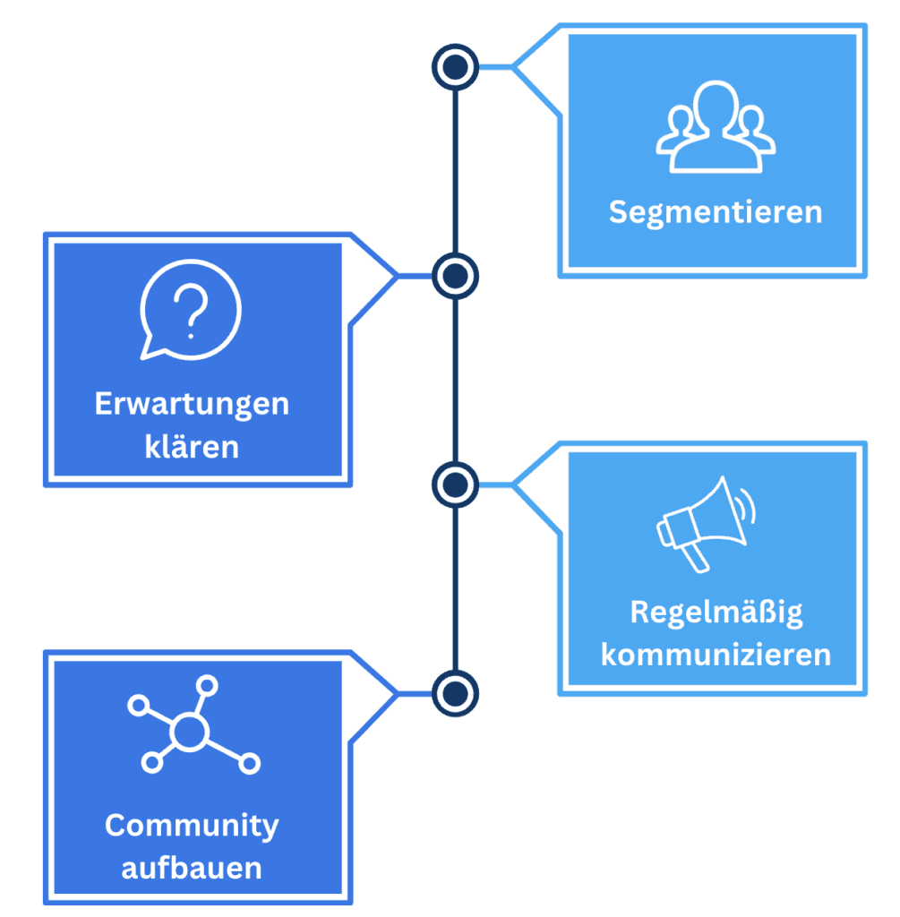 Vier Schritte zum Bewerberpool: segmentieren, Erwartungen klären, regelmäßig kommunizieren, Community aufbauen