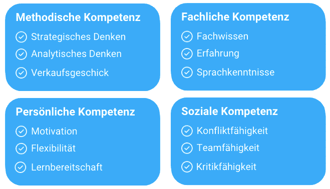 Anforderungsprofil mit methodischer, fachlicher, persönlicher und sozialer Kompetenz als Grundlage der Kandidatenauswahl