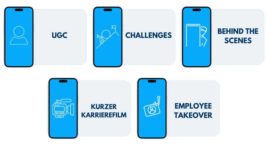 Beliebte Instagram-Formate: UGC, Challenges, Behind the Scenes, kurzer Karrierefilm, Employee Takeover