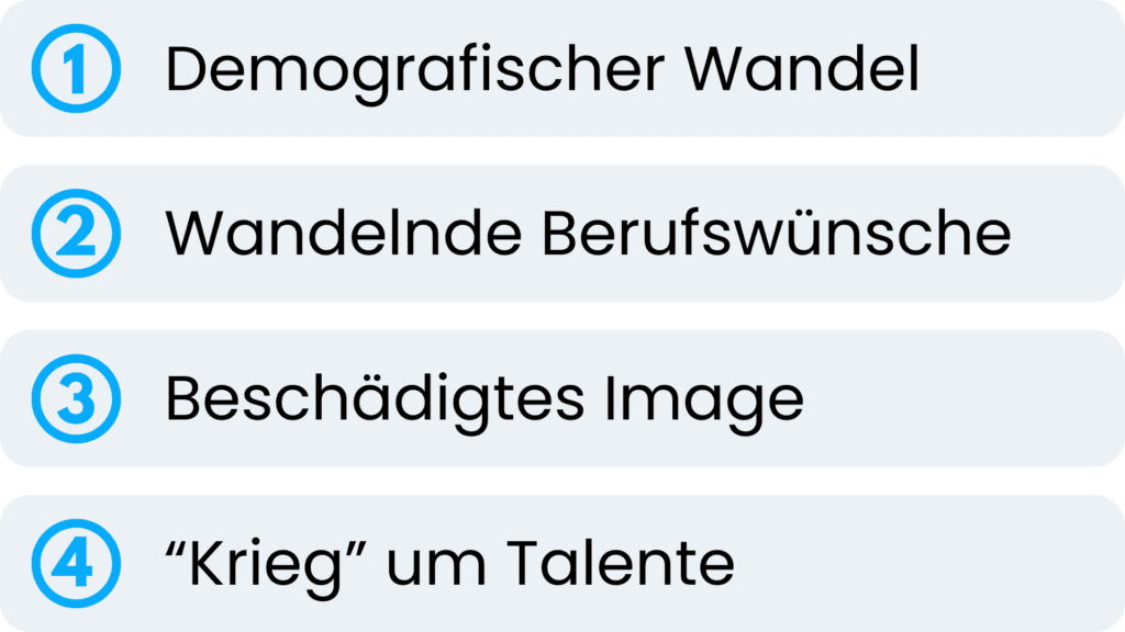 Vier Gründe für den Fachkräftemangel: demografischer Wandel, wandelnde Berufswünsche, beschädigtes Image, „Krieg“ um Talente