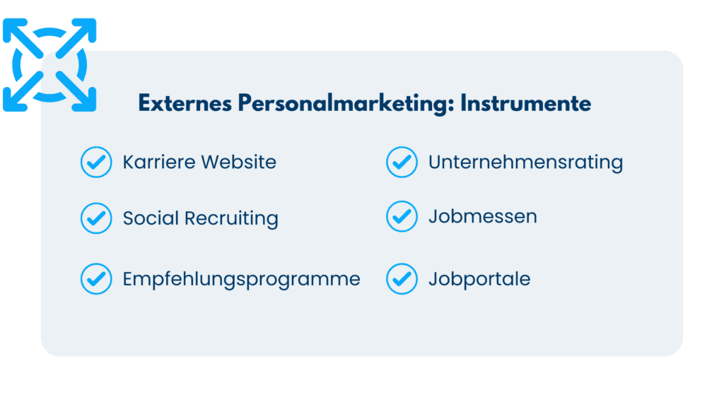 Übersicht der Instrumente des externen Personalmarketings: Karriere-Website, Social Recruiting, Empfehlungen, Ratings, Jobmessen, Jobportale