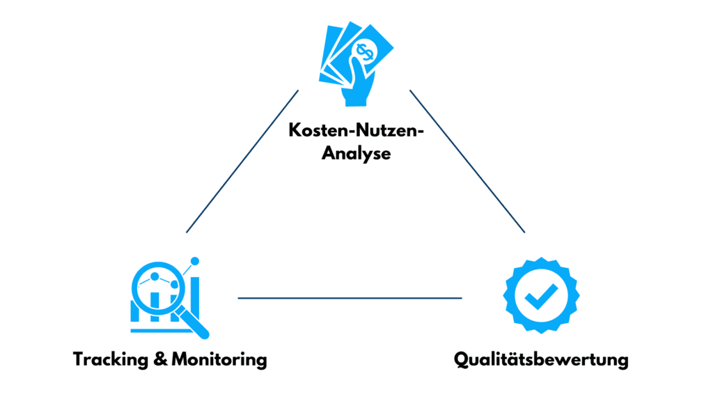 Dreieck der kanalspezifischen Analyse: Tracking & Monitoring, Kosten-Nutzen-Analyse und Qualitätsbewertung