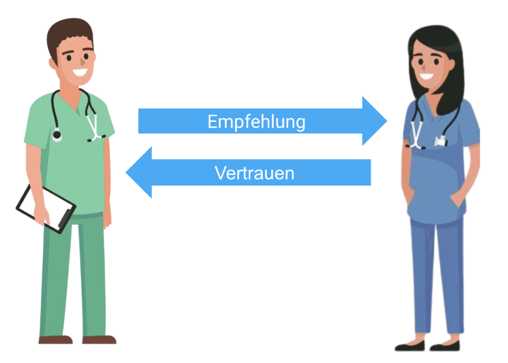 Illustration: zwei Pflegekräfte, zwischen ihnen Pfeile mit den Worten „Empfehlung“ und „Vertrauen“