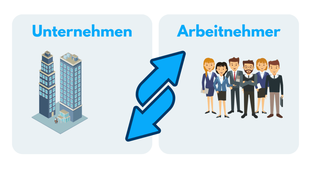 Illustration: Unternehmen und Arbeitnehmer tauschen die Rollen, verbunden durch zwei gegenläufige Pfeile