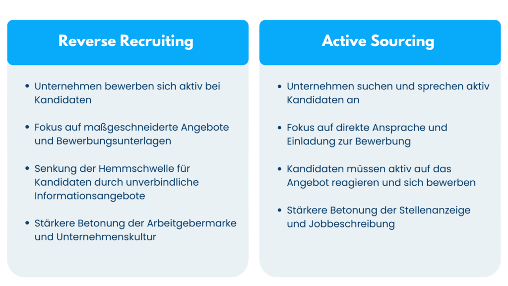 Gegenüberstellung von Reverse Recruiting und Active Sourcing mit jeweils vier Merkmalen im Vergleich