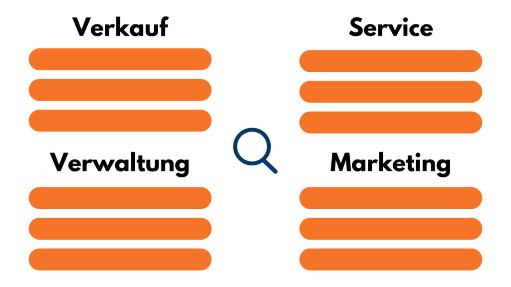 Grafik einer Stellenliste mit Suchsymbol, gegliedert nach Verkauf, Service, Verwaltung und Marketing