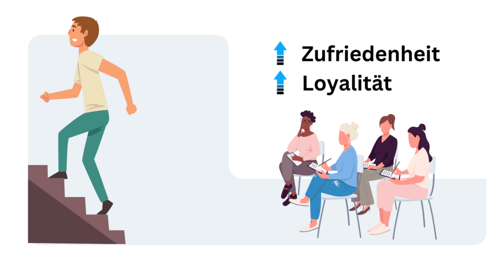 Illustration: Mitarbeiter steigt eine Treppe hinauf, daneben eine Schulungsgruppe und Pfeile für mehr Zufriedenheit und Loyalität