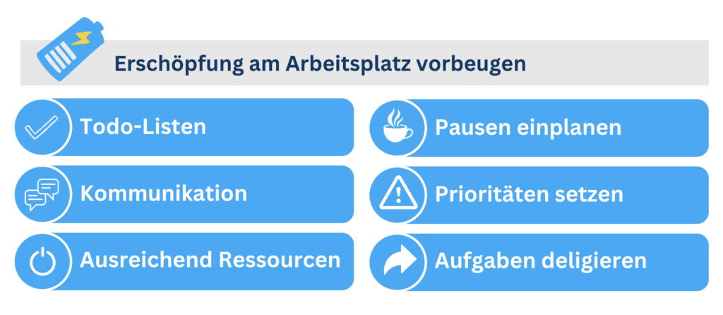 Grafik „Erschöpfung am Arbeitsplatz vorbeugen“ mit sechs Tipps, etwa To-do-Listen, Pausen und Prioritäten setzen