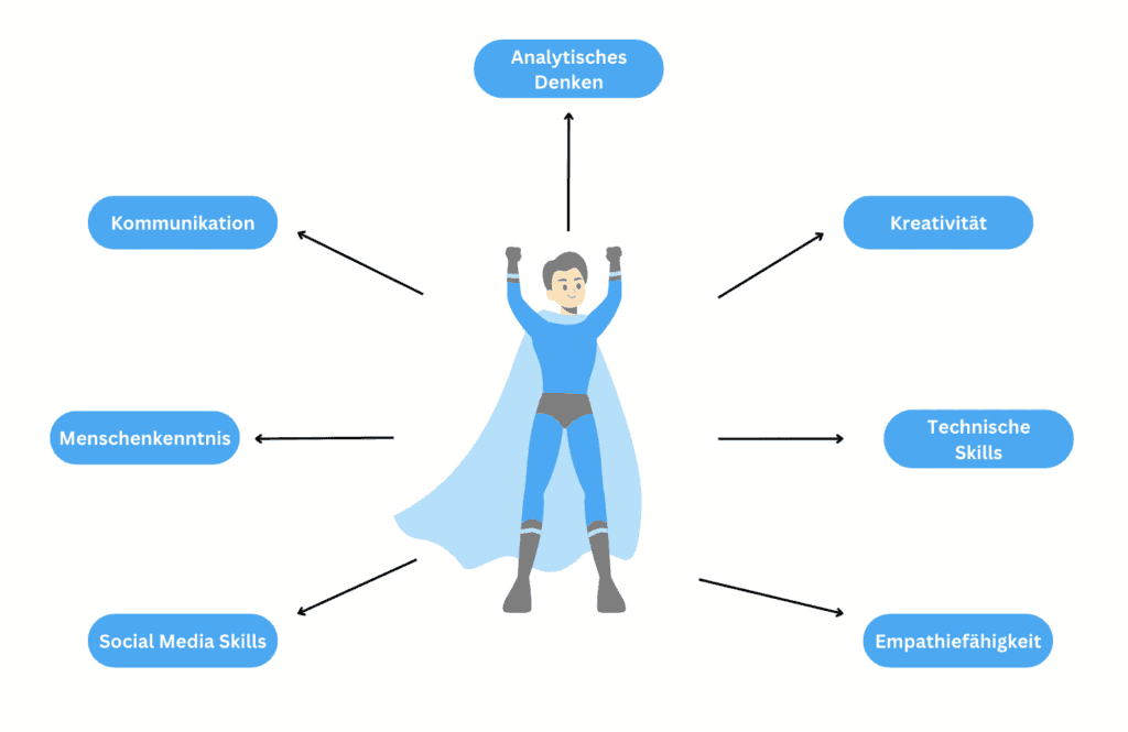 Illustration eines Recruiters als Superheld mit Fähigkeiten wie Kommunikation, Menschenkenntnis und Empathie