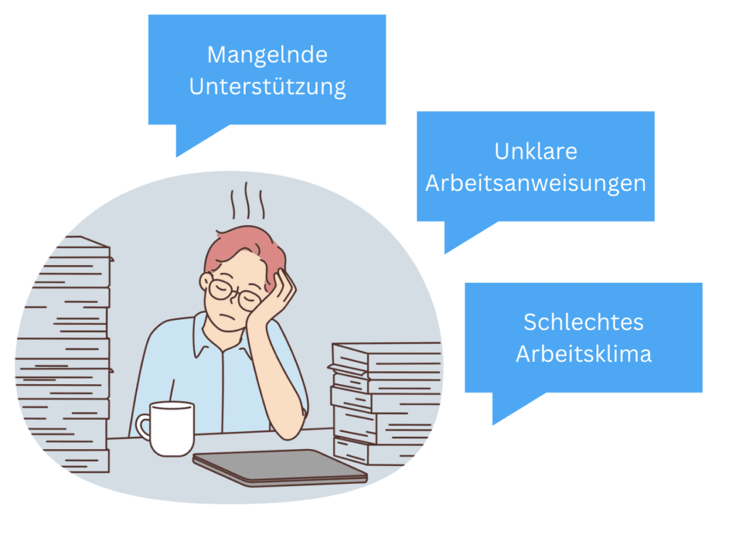 Illustration: erschöpfte Person zwischen Aktenstapeln, daneben mangelnde Unterstützung, unklare Anweisungen, schlechtes Klima