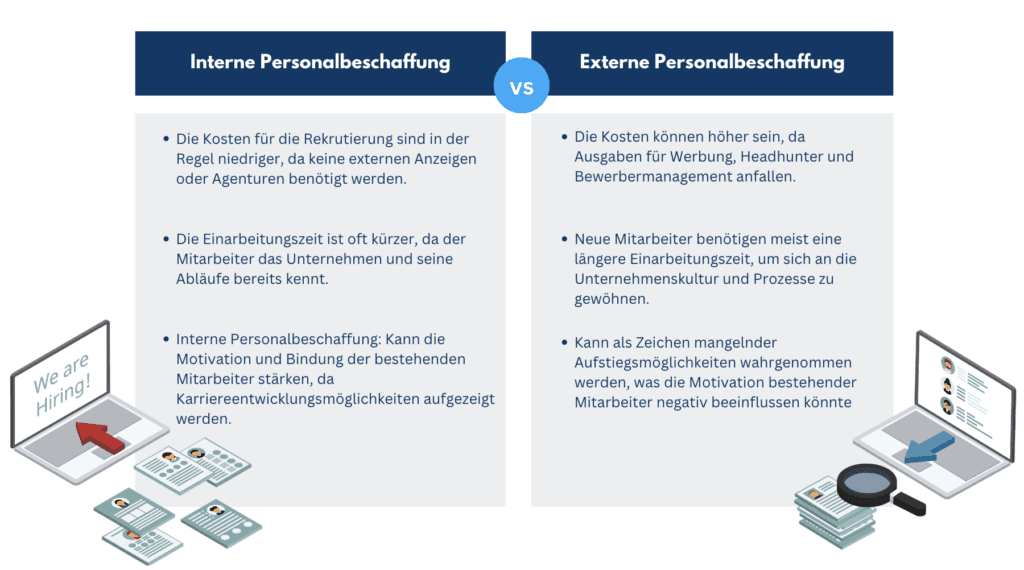 Vergleich interne und externe Personalbeschaffung nach Kosten, Einarbeitungszeit und Wirkung auf die Motivation
