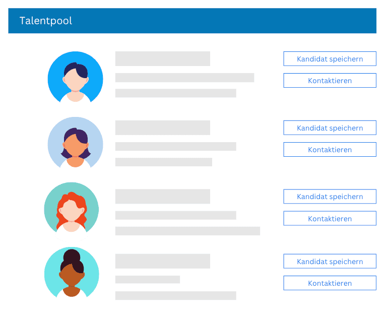 Schema eines Talentpools mit Kandidatenprofilen und den Schaltflächen „Kandidat speichern“ und „Kontaktieren“
