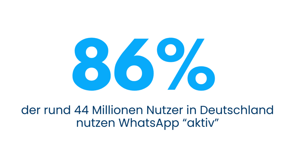 Grafik: 86 % der rund 44 Millionen Nutzer in Deutschland nutzen WhatsApp aktiv