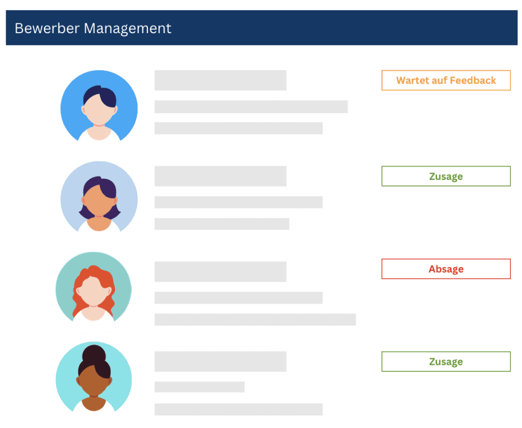 Schematische Bewerberliste mit Status wie „Wartet auf Feedback“, „Zusage“ und „Absage“