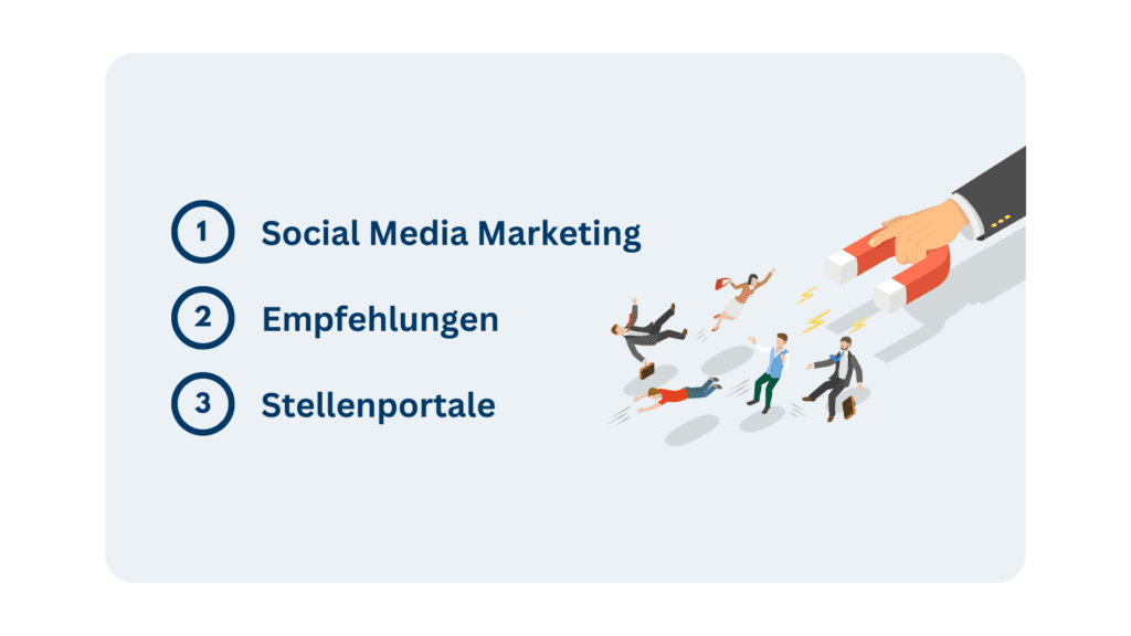 Grafik zur Anziehungsphase: Social Media Marketing, Empfehlungen und Stellenportale, daneben ein Magnet, der Menschen anzieht