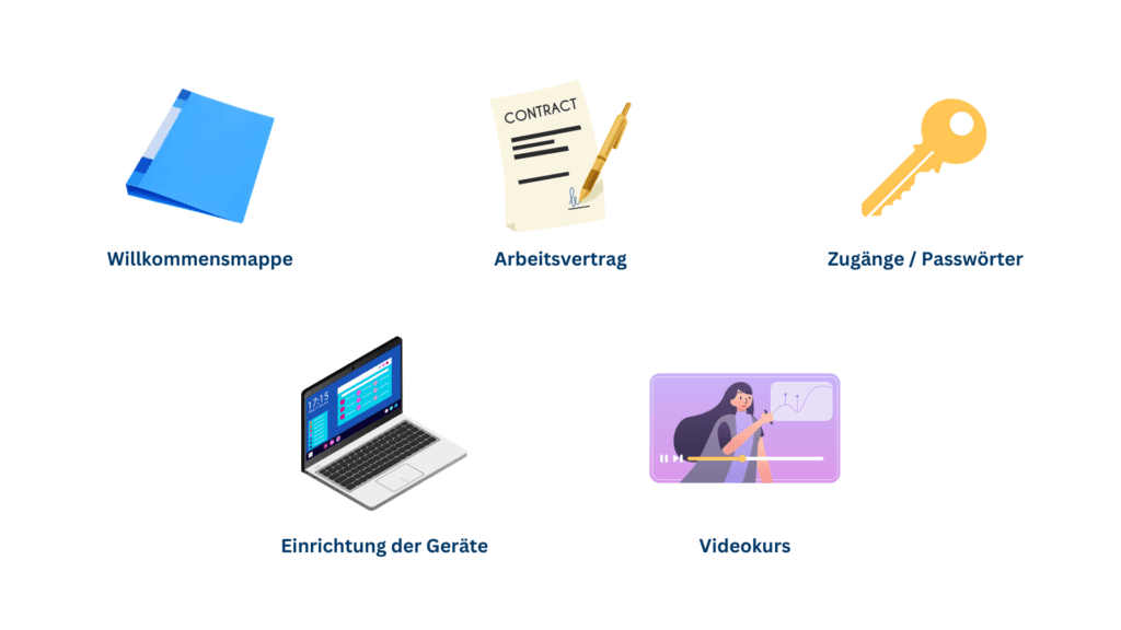 Onboarding-Bausteine: Willkommensmappe, Arbeitsvertrag, Zugänge und Passwörter, Einrichtung der Geräte, Videokurs