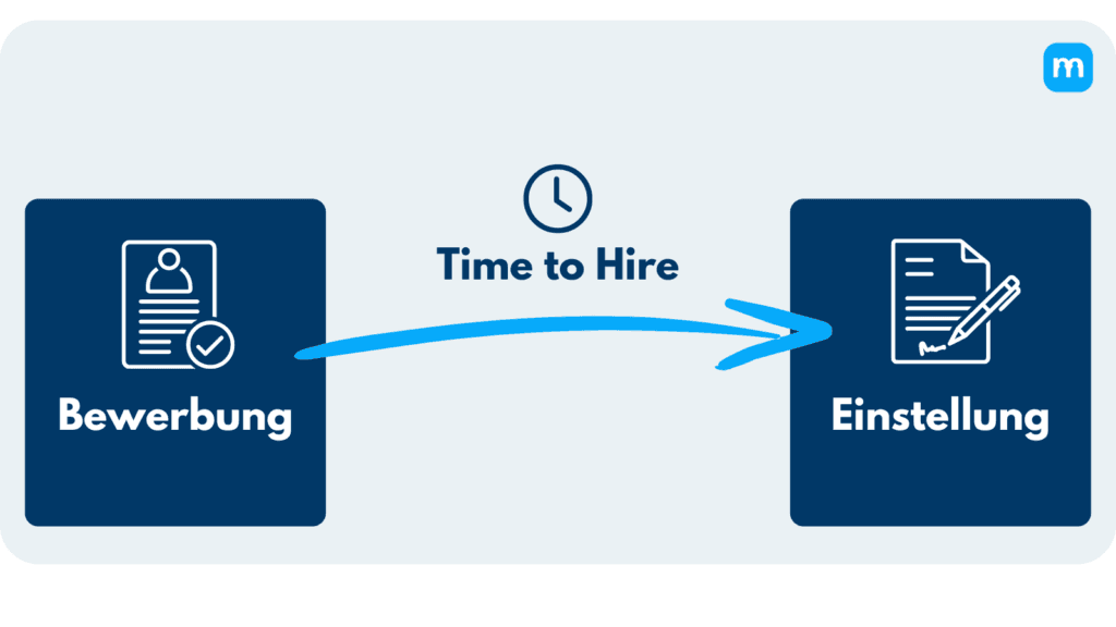 Grafik: Die Time to Hire als Pfeil von der Bewerbung bis zur Einstellung