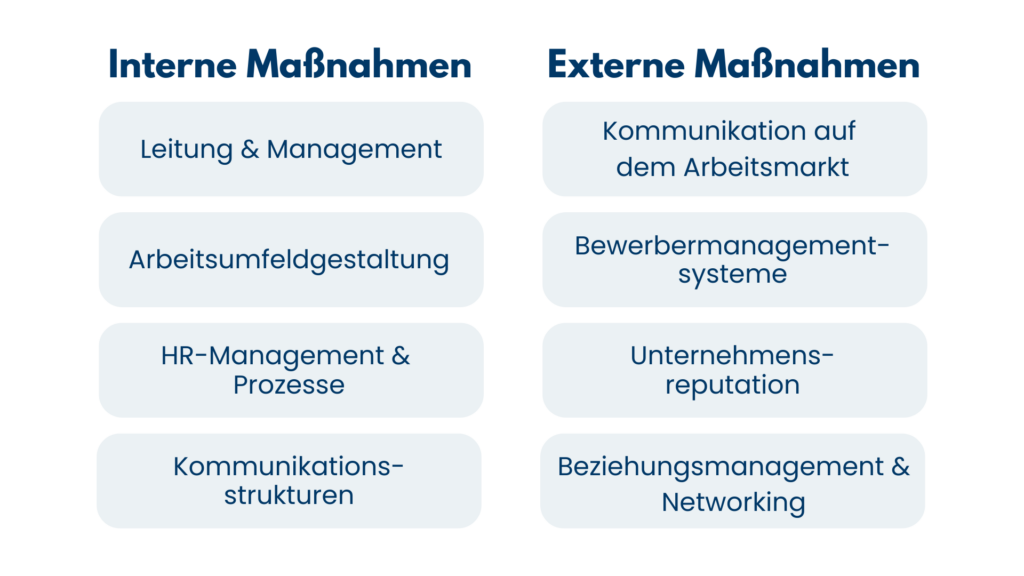 Internes vs Externes Employer Branding Maßnahmen