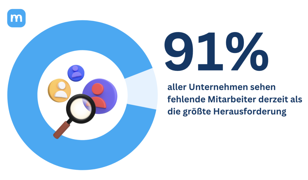 Personalmangel Studie