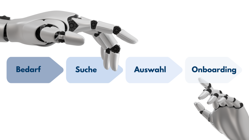 Prozess Recruiting mit KI