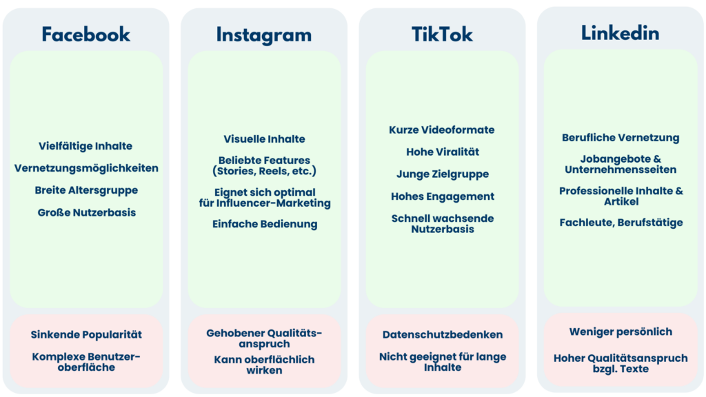 Recruitingkanäle im Vergleich