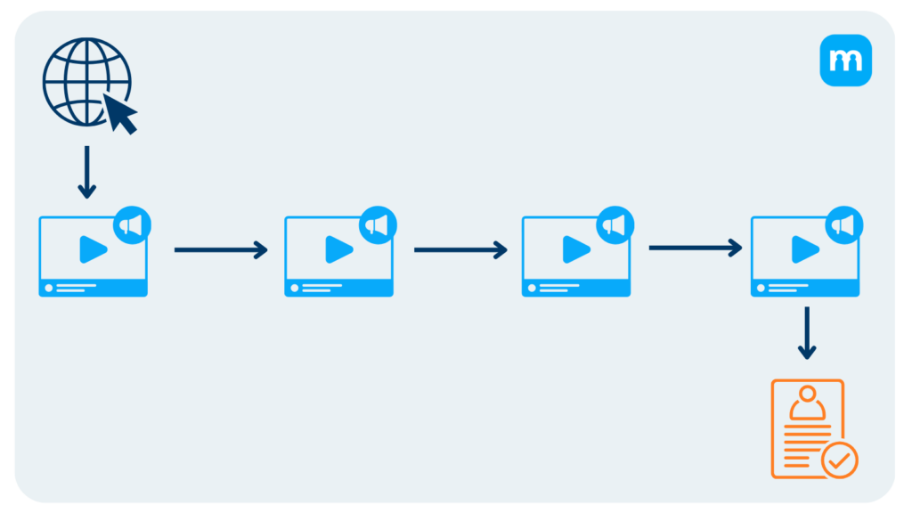 retargeting im Social Recruiting