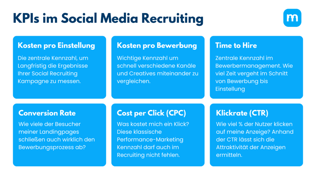 Übersicht von mehreren Social media Recruiting KPIs