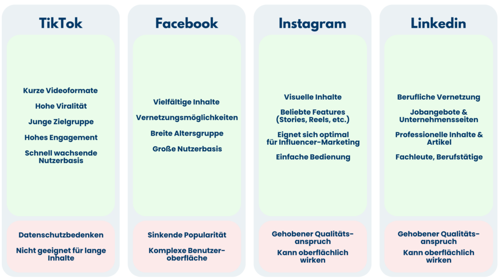 Unterschied Social Recruiting Netzwerke