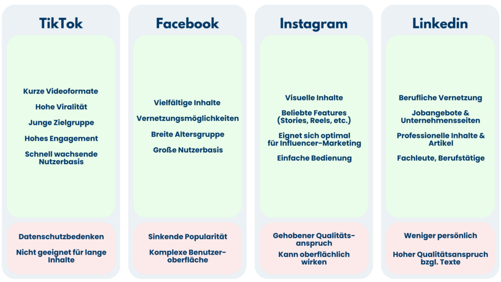 Unterschied Social Recruiting Netzwerke