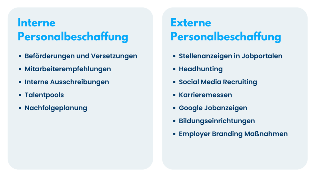 interne und externe personalbeschaffung