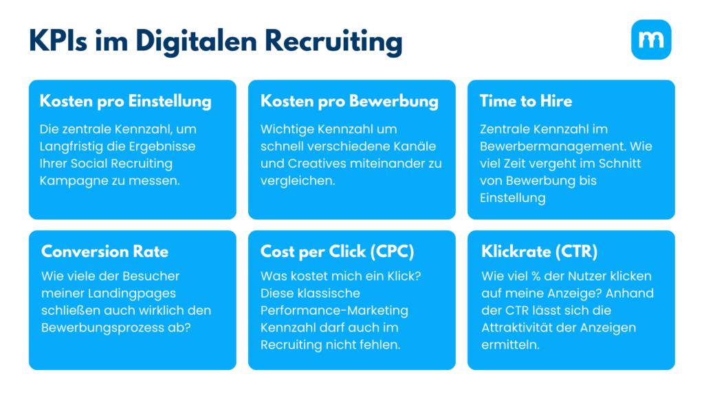 KPIs im Digitalen Recruiting