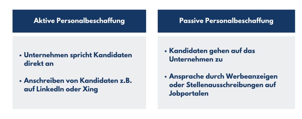 Aktive vs Passive Personalbeschaffung