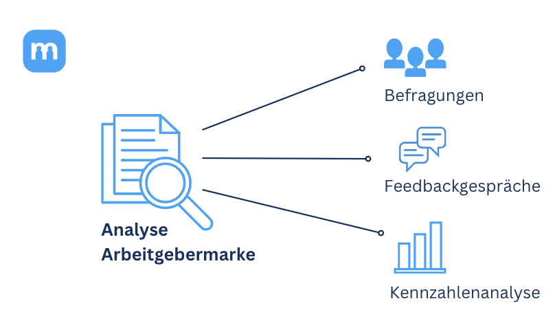 Analyse Arbeitgebermarke