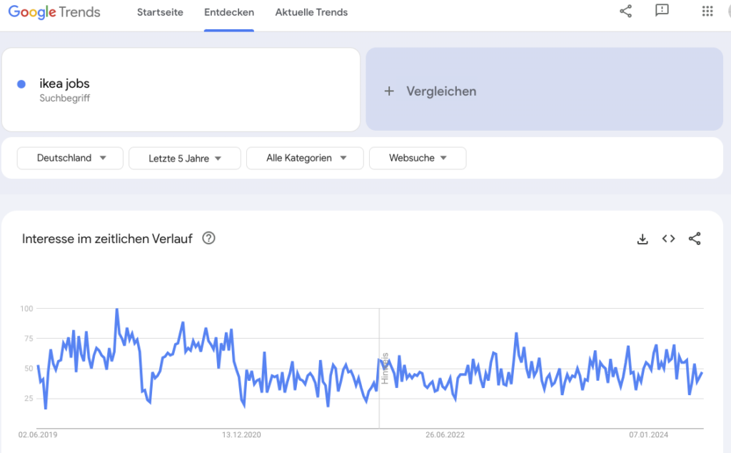 Google Trends